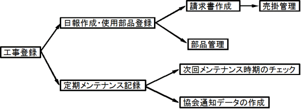 舶用機関整備管理システムマニュアル